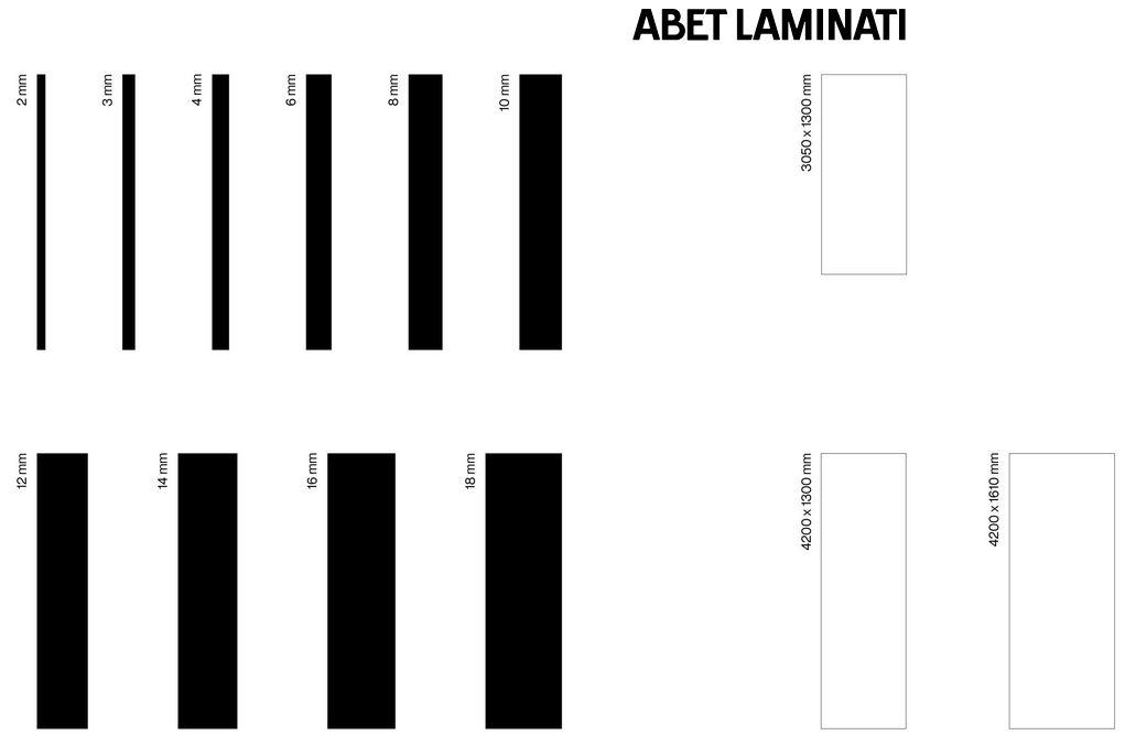 Tabla de espesor y tamaño de los paneles MEG de Abet Laminati